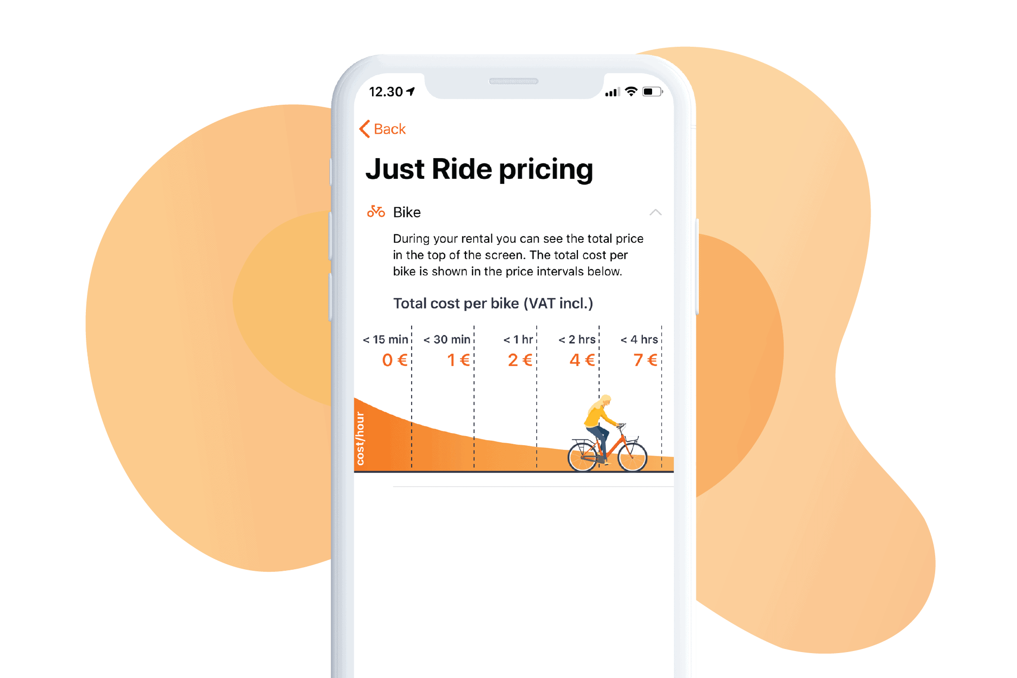 donkey republic price