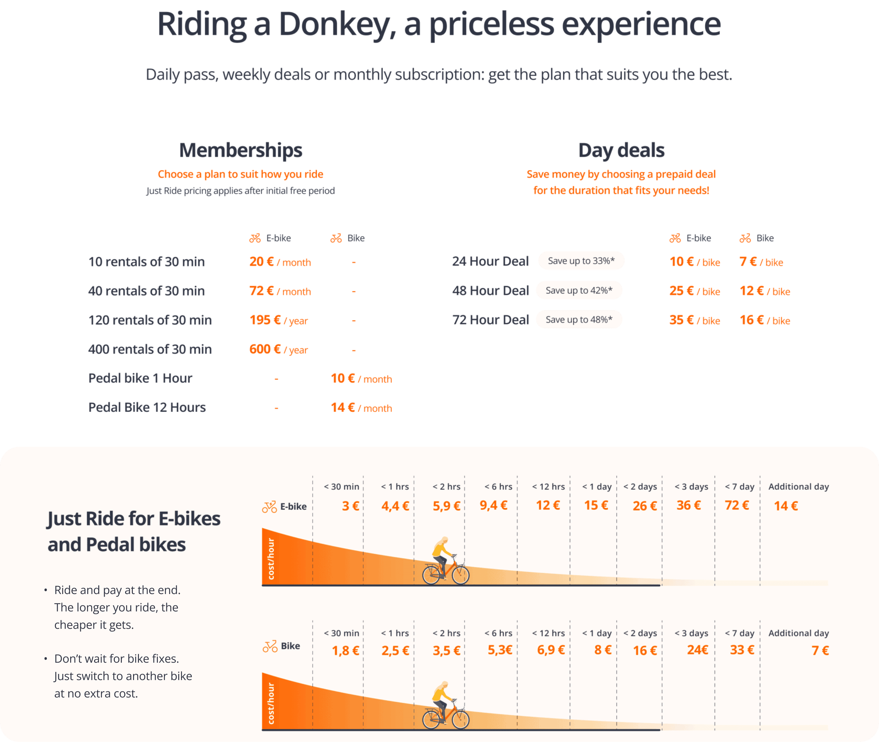 Antwerp pricing