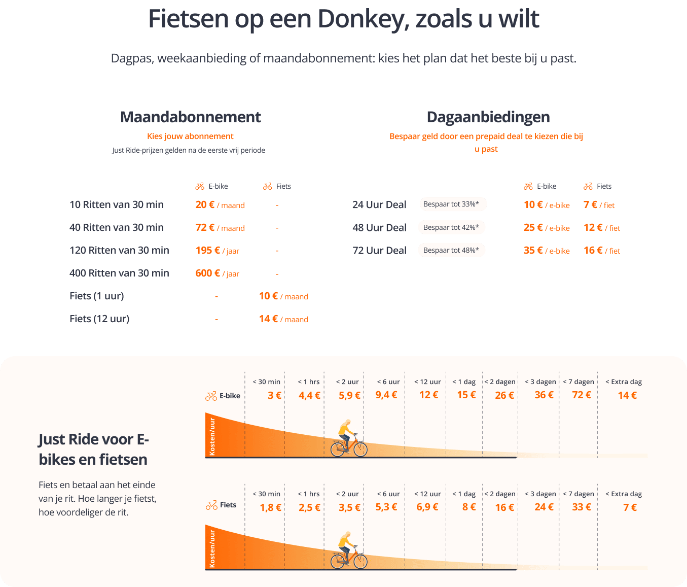 Antwerp pricing